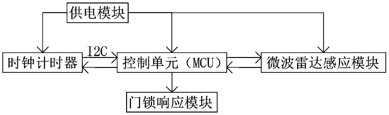 Intelligent door lock system based on microwave sensing, and microwave sensing control method