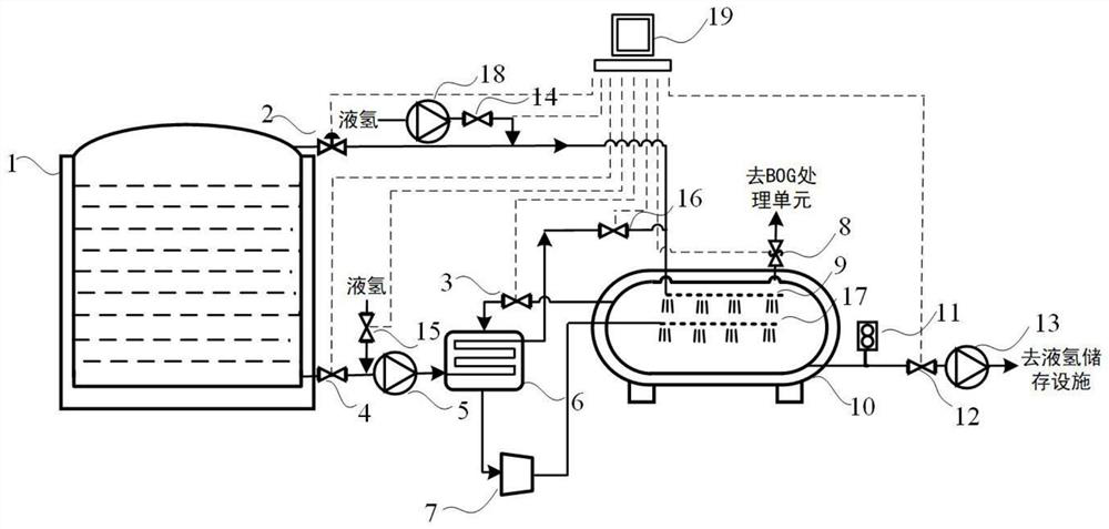 A pre-cooling device before filling liquid helium storage tank