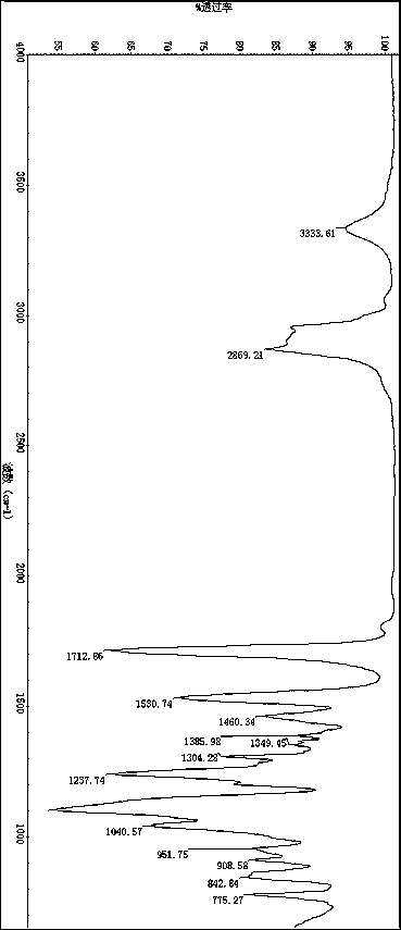 Ageing-resisting anti-abrasion ceramic composite material special for hydraulic architecture