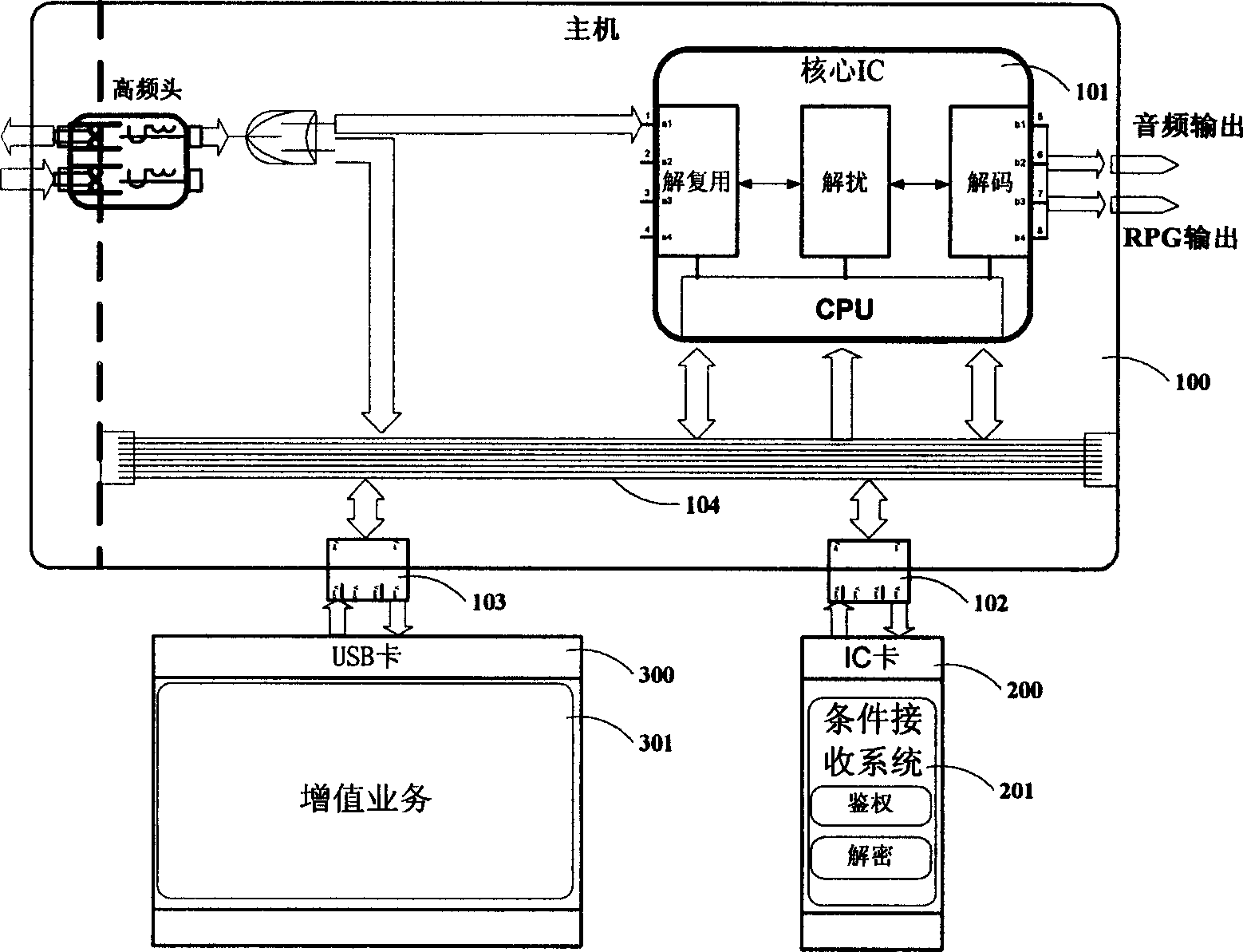 Device and method of realizing expendable machine card separation in digital television system