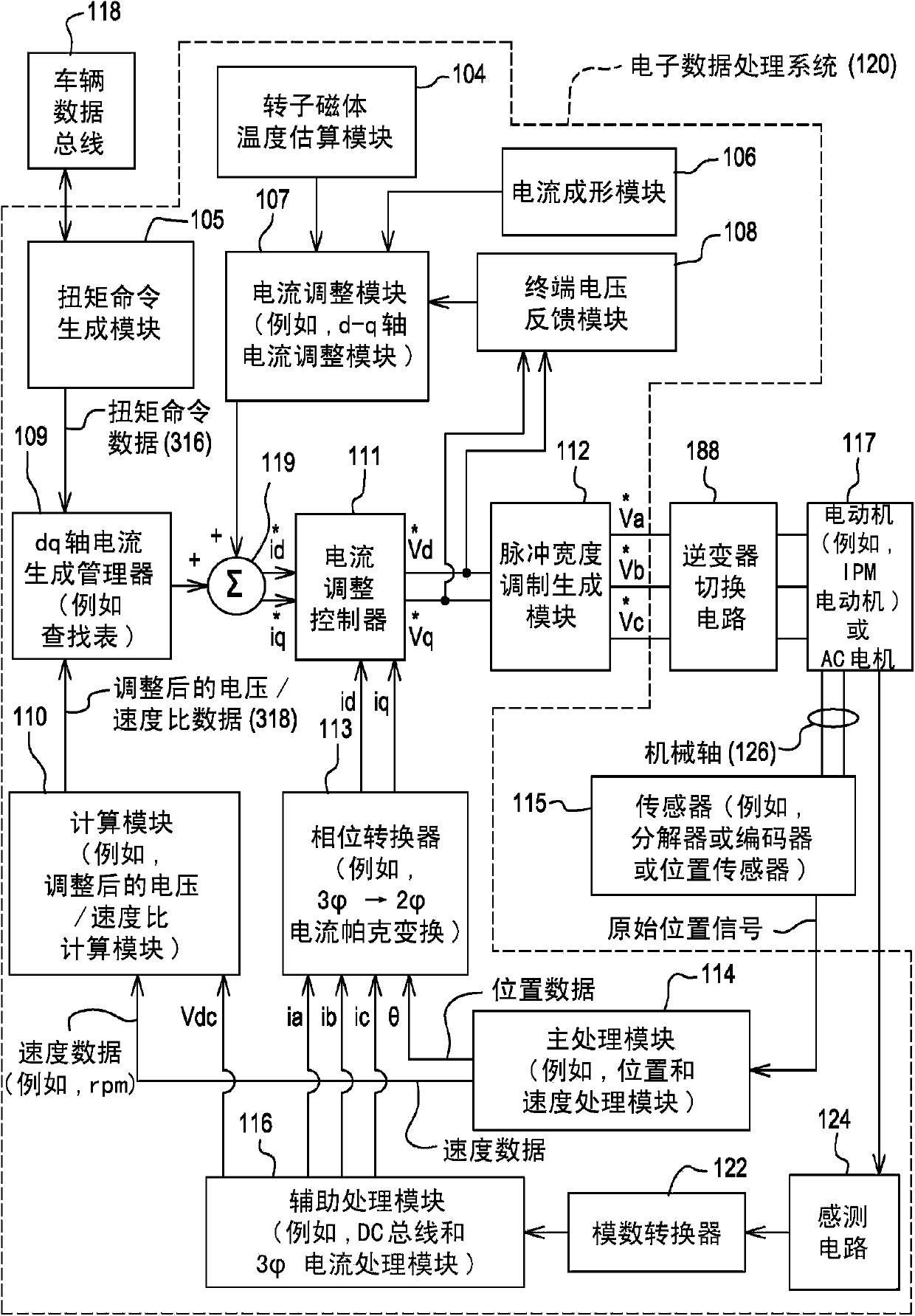 Method and system for controlling an electric motor at or near stall conditions