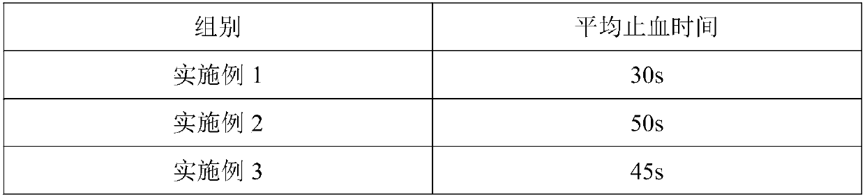 Biological membrane preparation for promoting wound healing and preparation method of biological membrane preparation