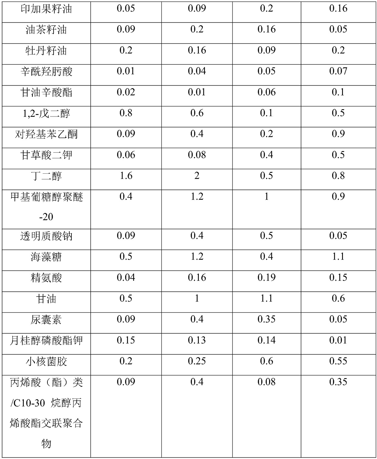 Spot-removing plant floral water composition as well as preparation method and skincare application thereof