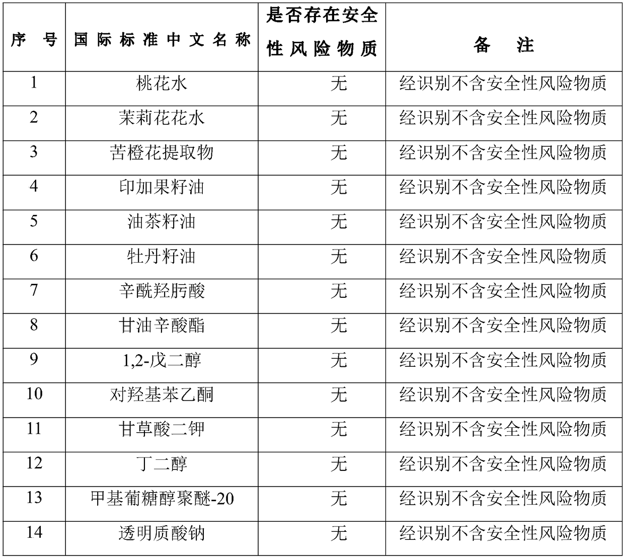 Spot-removing plant floral water composition as well as preparation method and skincare application thereof