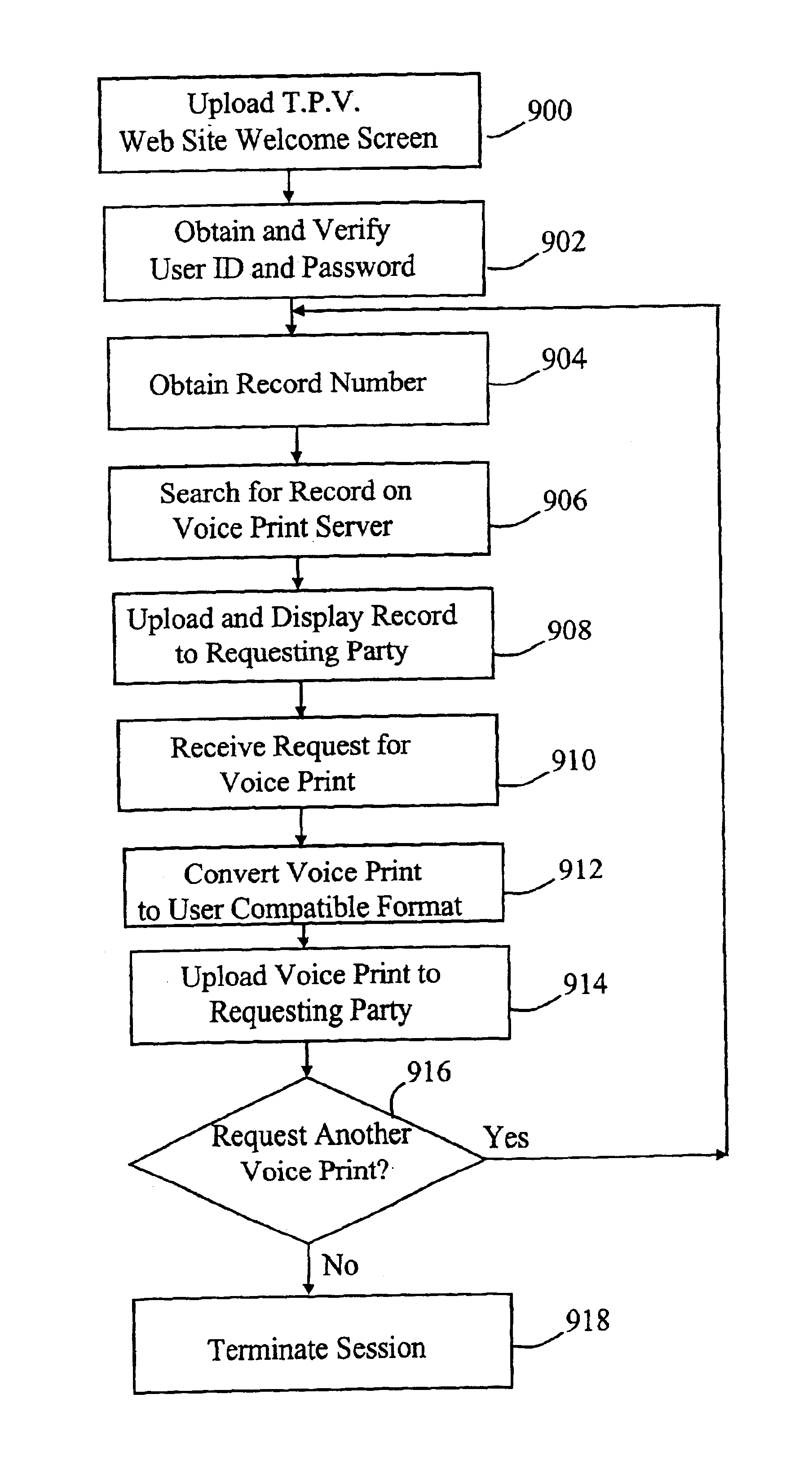 Automated third party verification system