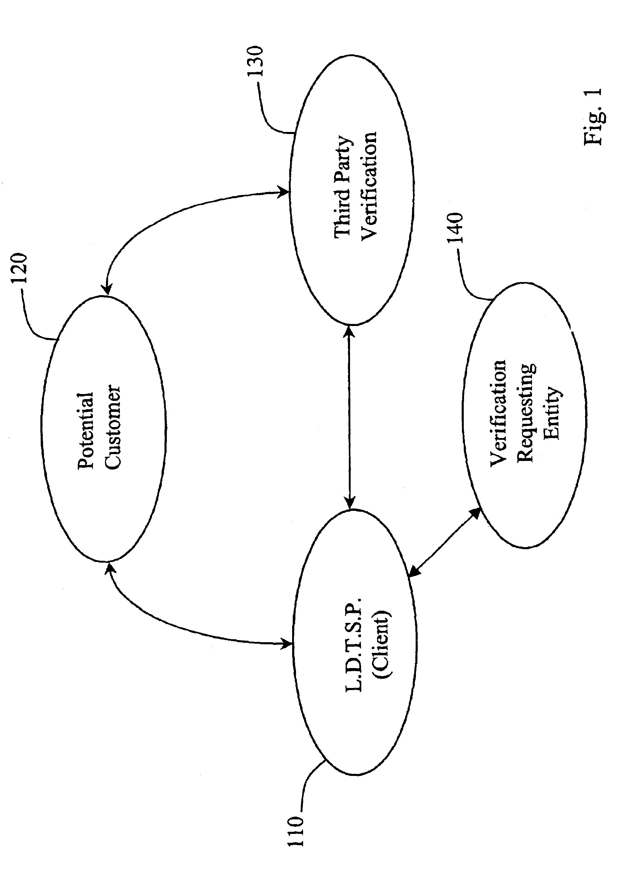 Automated third party verification system