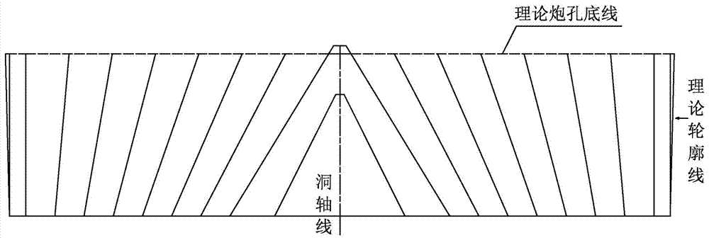 Tunnel mine drawing groove area equidistant sectoral hole arrangement blast construction method