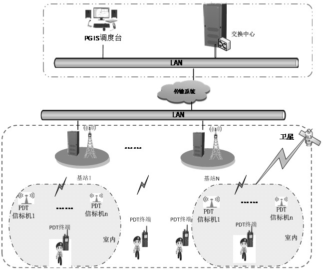 Method for realizing indoor positioning of PDT terminal