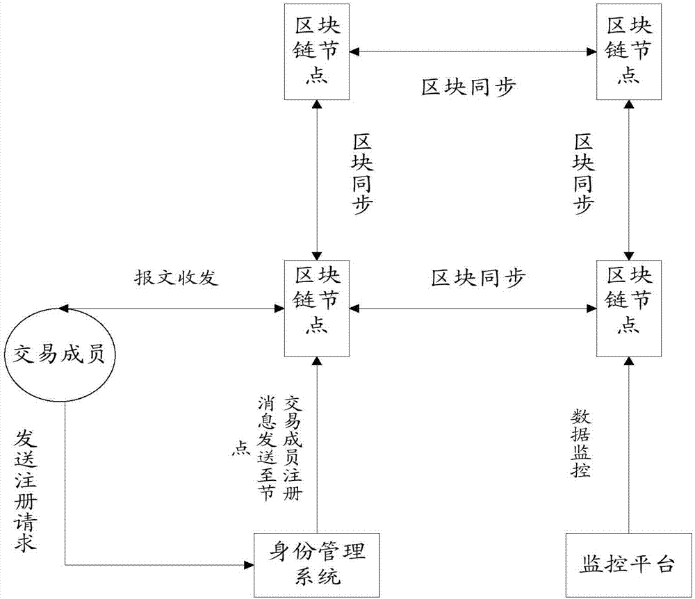 Identity authentication method and system, and computer readable storage medium