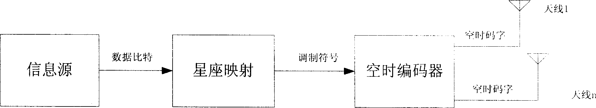 Method and system for optimizing multi-input/output transmitting scheme