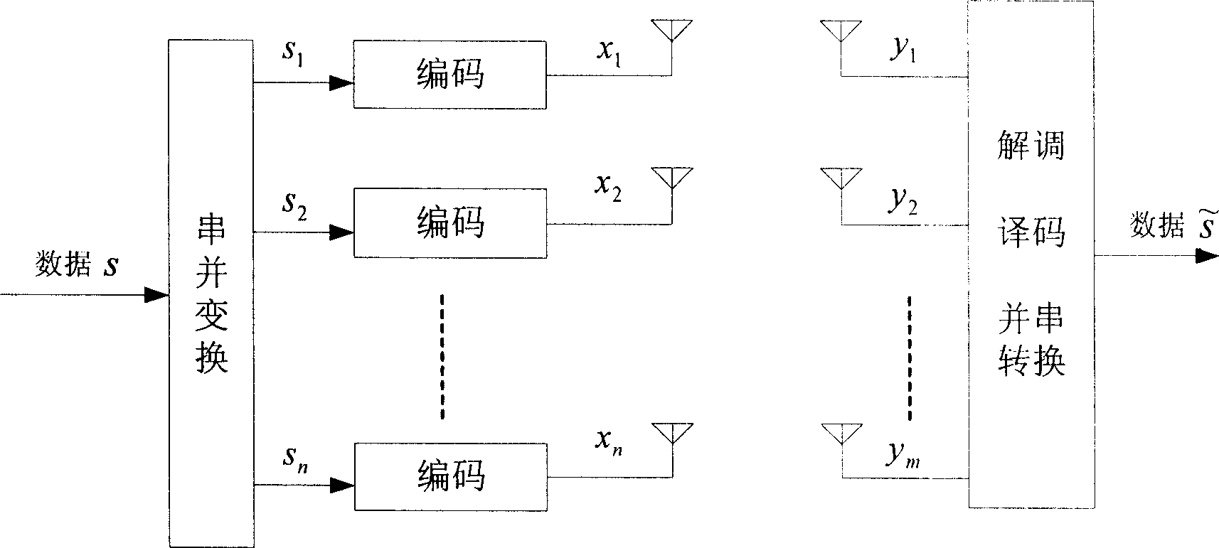 Method and system for optimizing multi-input/output transmitting scheme