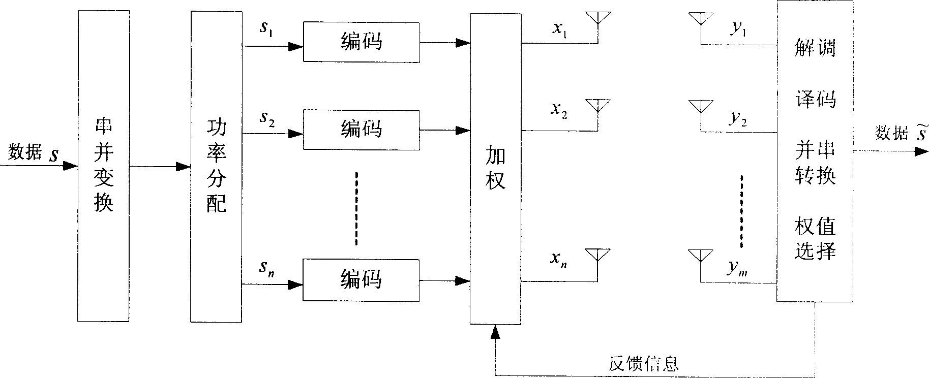 Method and system for optimizing multi-input/output transmitting scheme