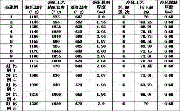 A high-strength hot-dip galvanized strap and its production method