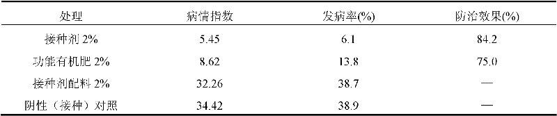 Industrial method for producing bio-fertilizer inoculant by utilizing decayed cow dung as raw material