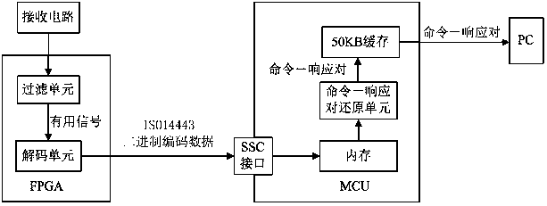 Contactless cpu card communication monitor