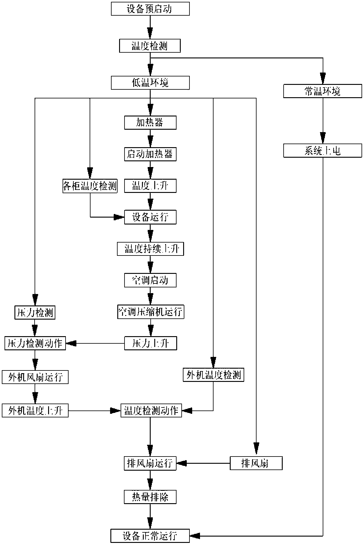 Reliable operation method of drilling machine electronic control system in low-temperature environment