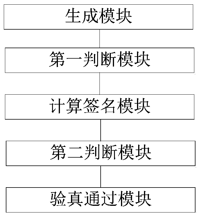 Method and device for verifying chip data of temperature recorder by using block chain