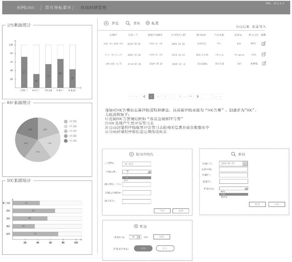 An Internet threat monitoring and defense method based on dynamic joint defense