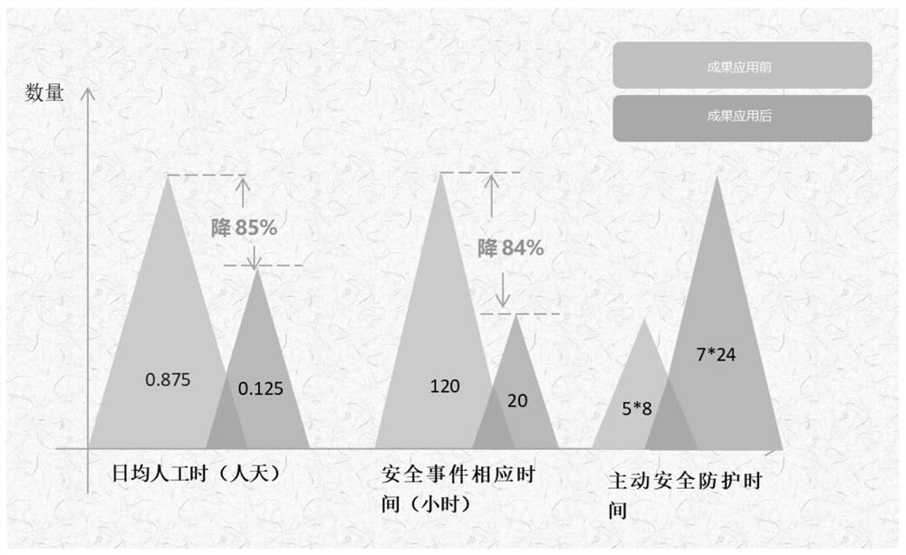 An Internet threat monitoring and defense method based on dynamic joint defense