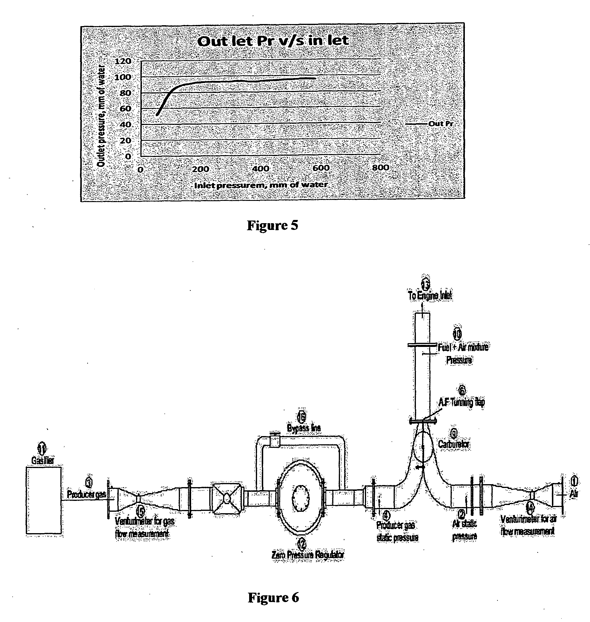 Producer gas carburettor