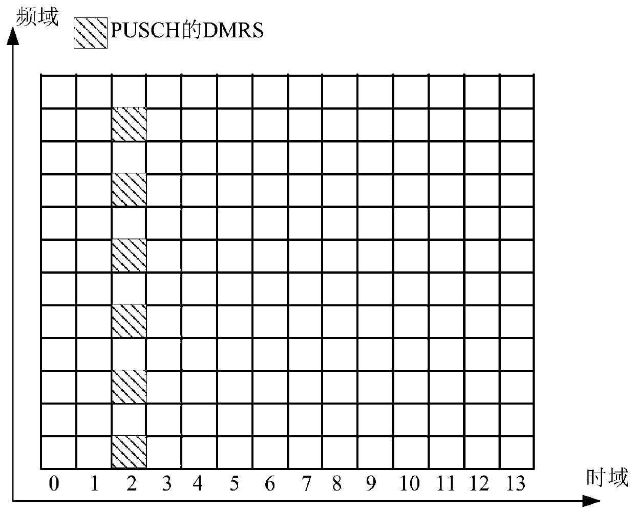 Transmission method and network equipment of demodulation reference signal