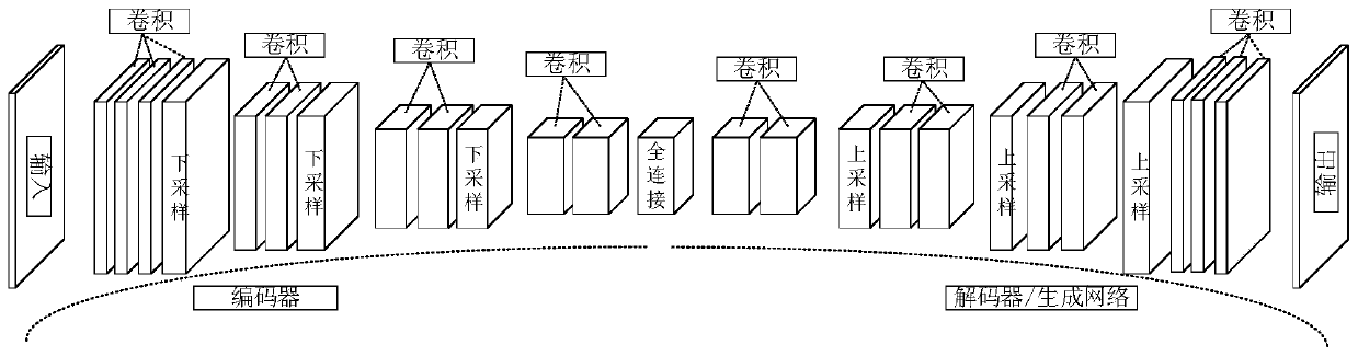 A garbage image automatic generation method for garbage classification