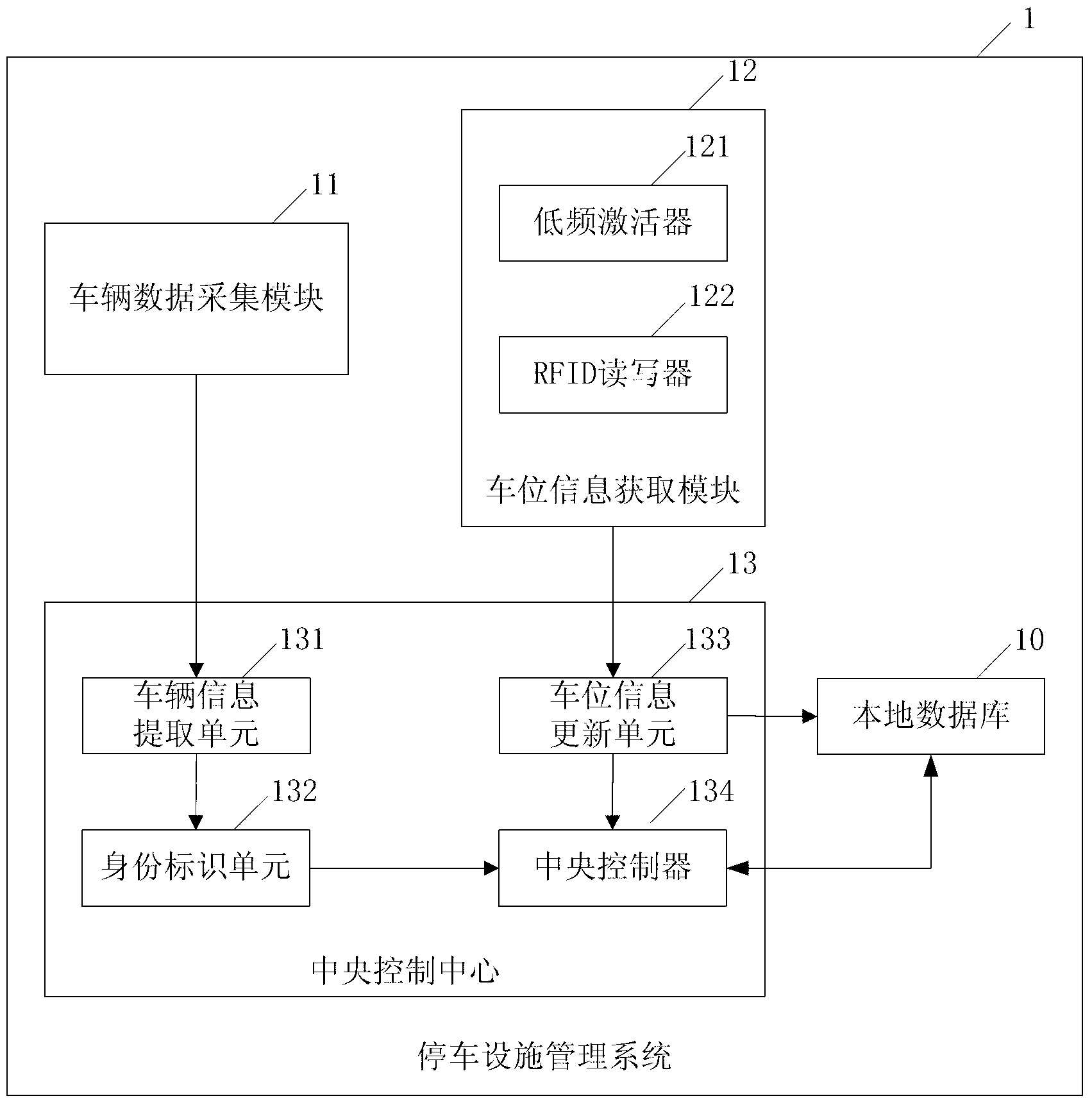 Parking facility management system, parking navigation device and parking navigation system