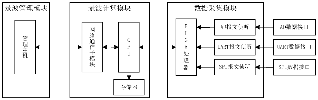 Detection wave recording device in electric system and data monitoring method