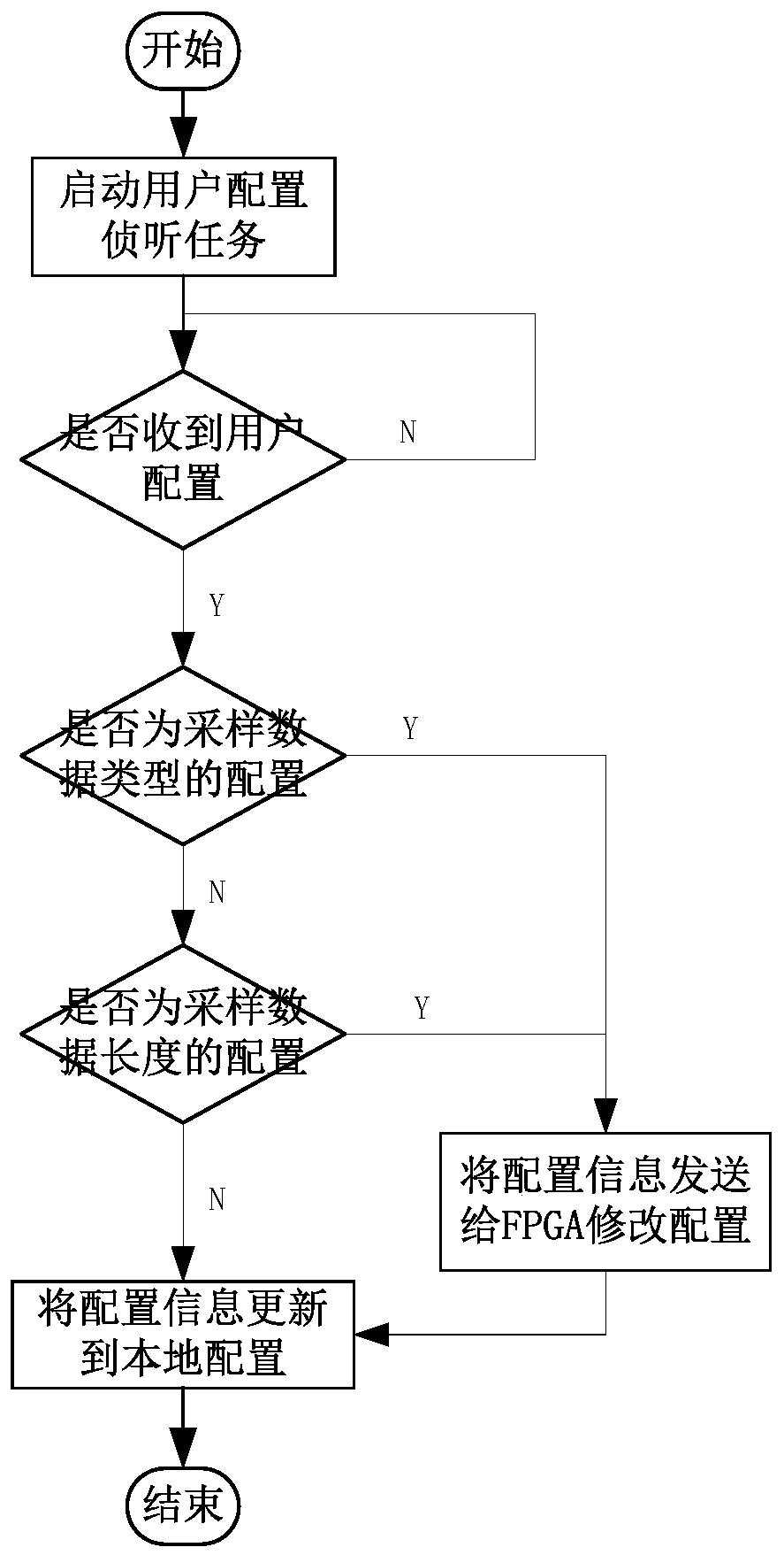 Detection wave recording device in electric system and data monitoring method