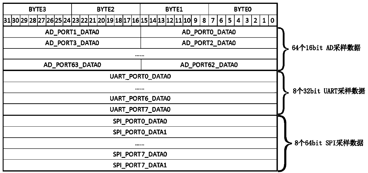 Detection wave recording device in electric system and data monitoring method