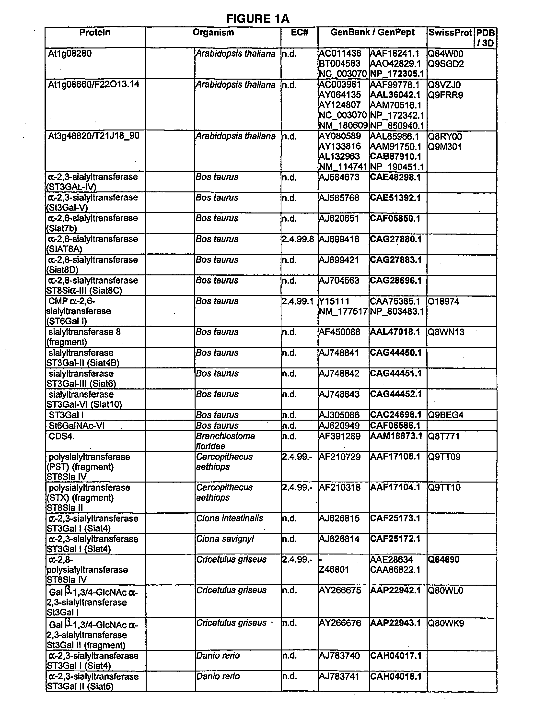 Enzymatic modification of glycopeptides