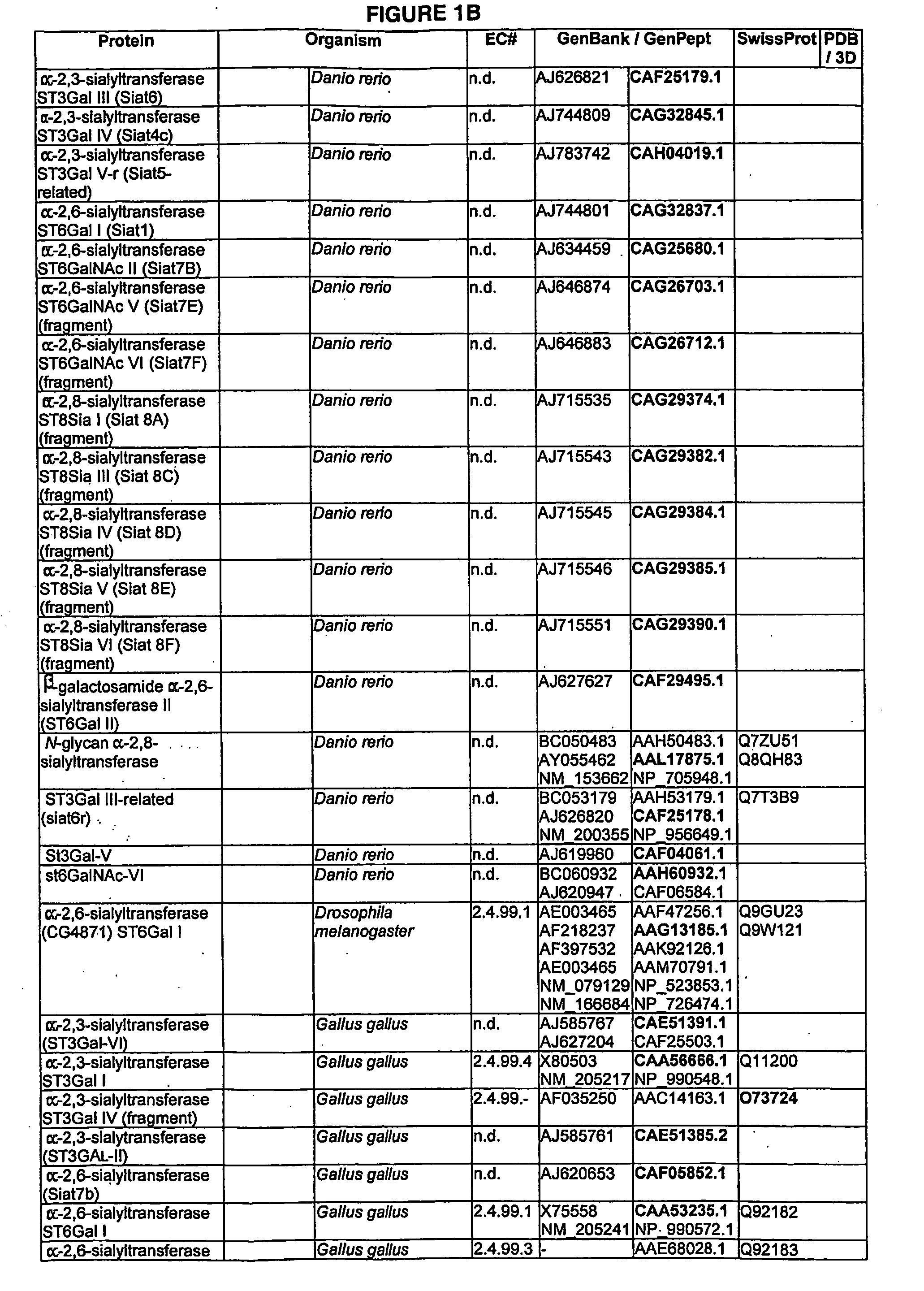 Enzymatic modification of glycopeptides