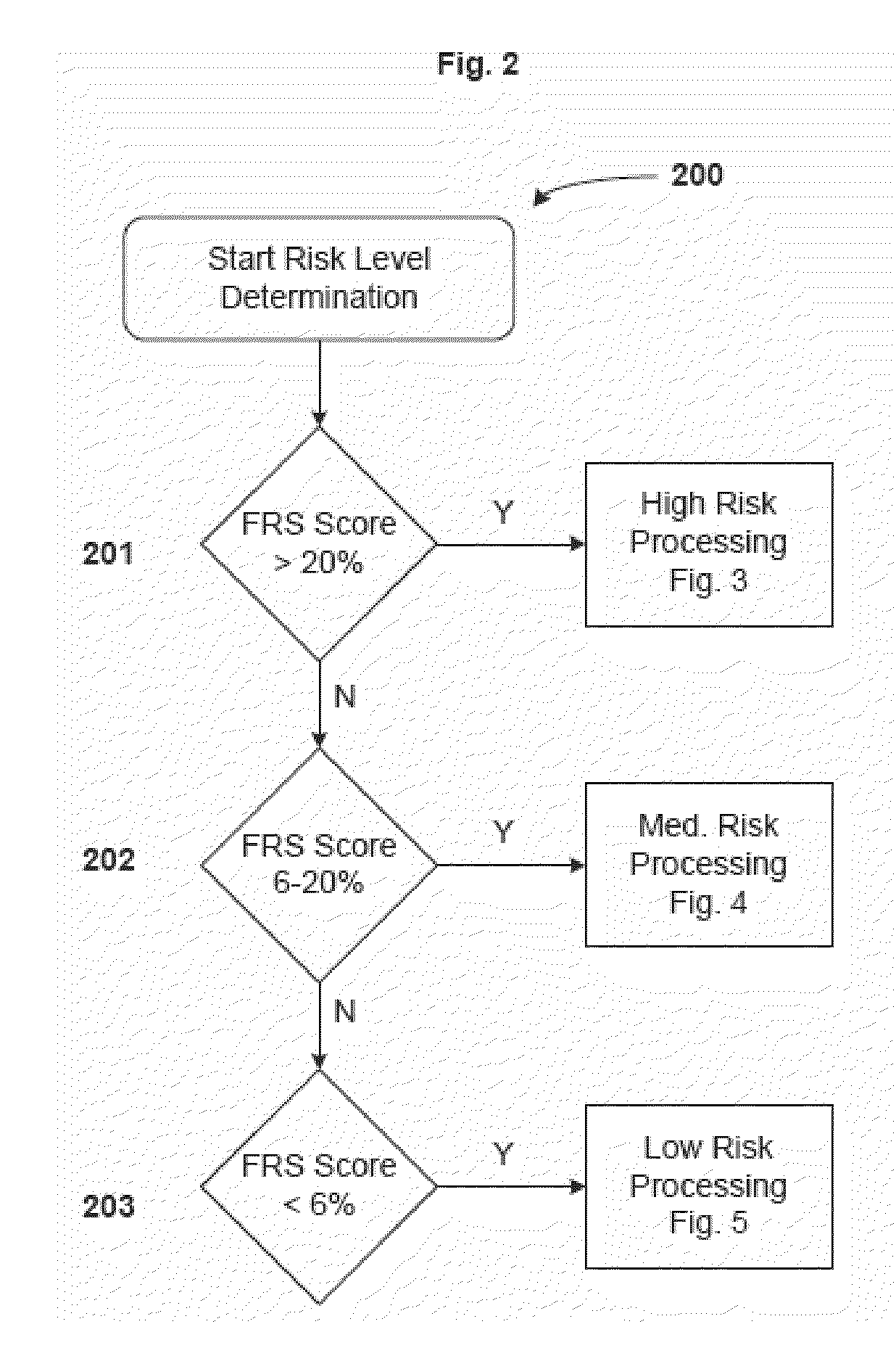 Method for coronary artery disease risk assessment