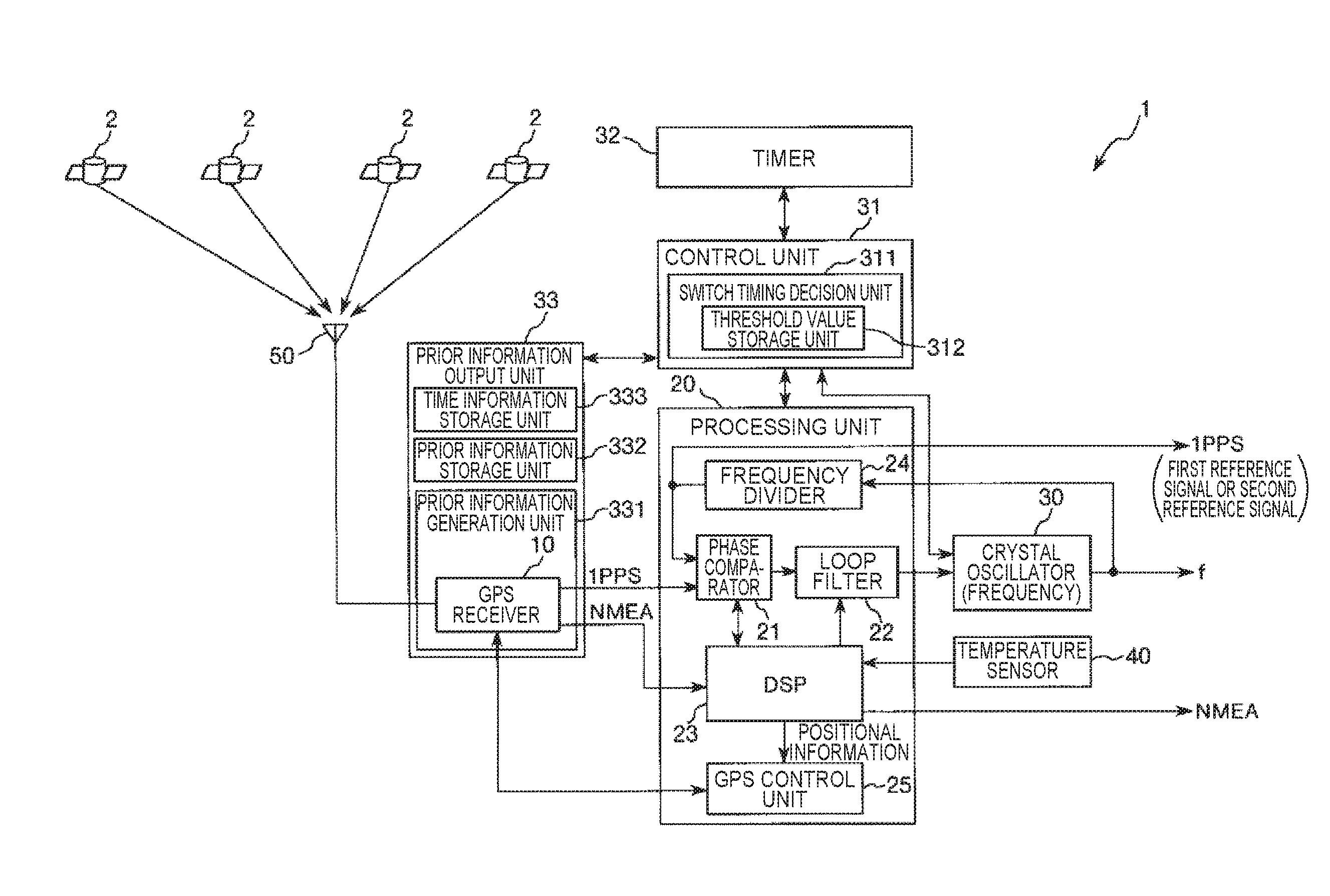 Timing signal generation device and electronic apparatus