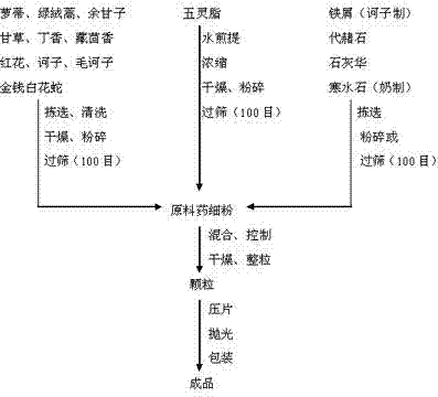 Fifteen-component alplily eyesight improving tablet and preparation process thereof