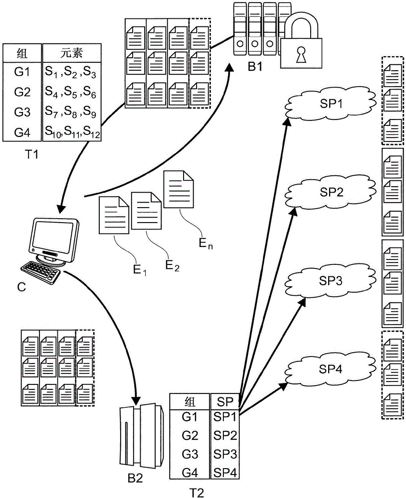 Storage efficient and unconditionally secure private information retrieval