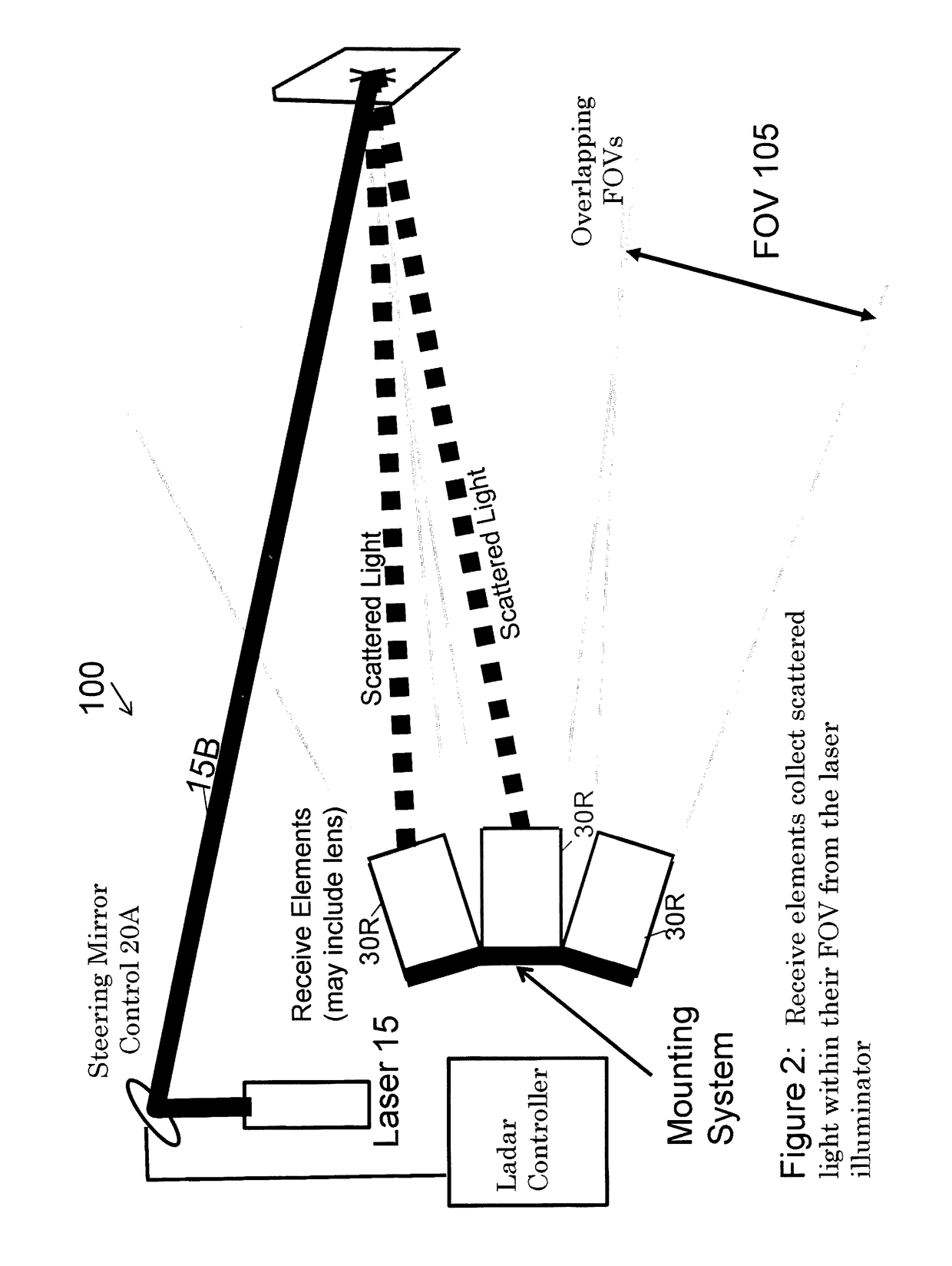 System for laser detection with enhanced field of view