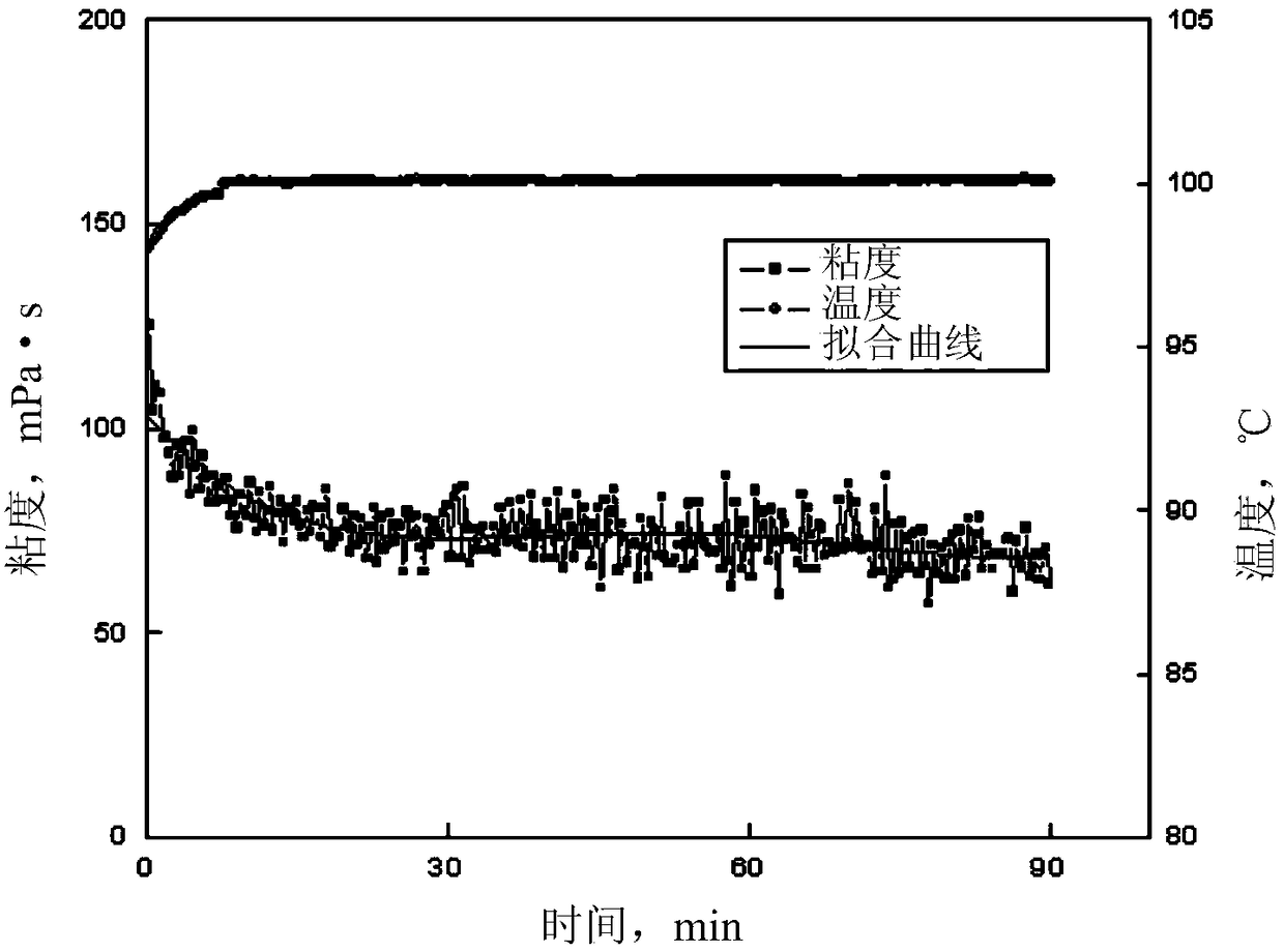 A kind of quaternary ammonium salt type gemini surfactant and its preparation, product and application