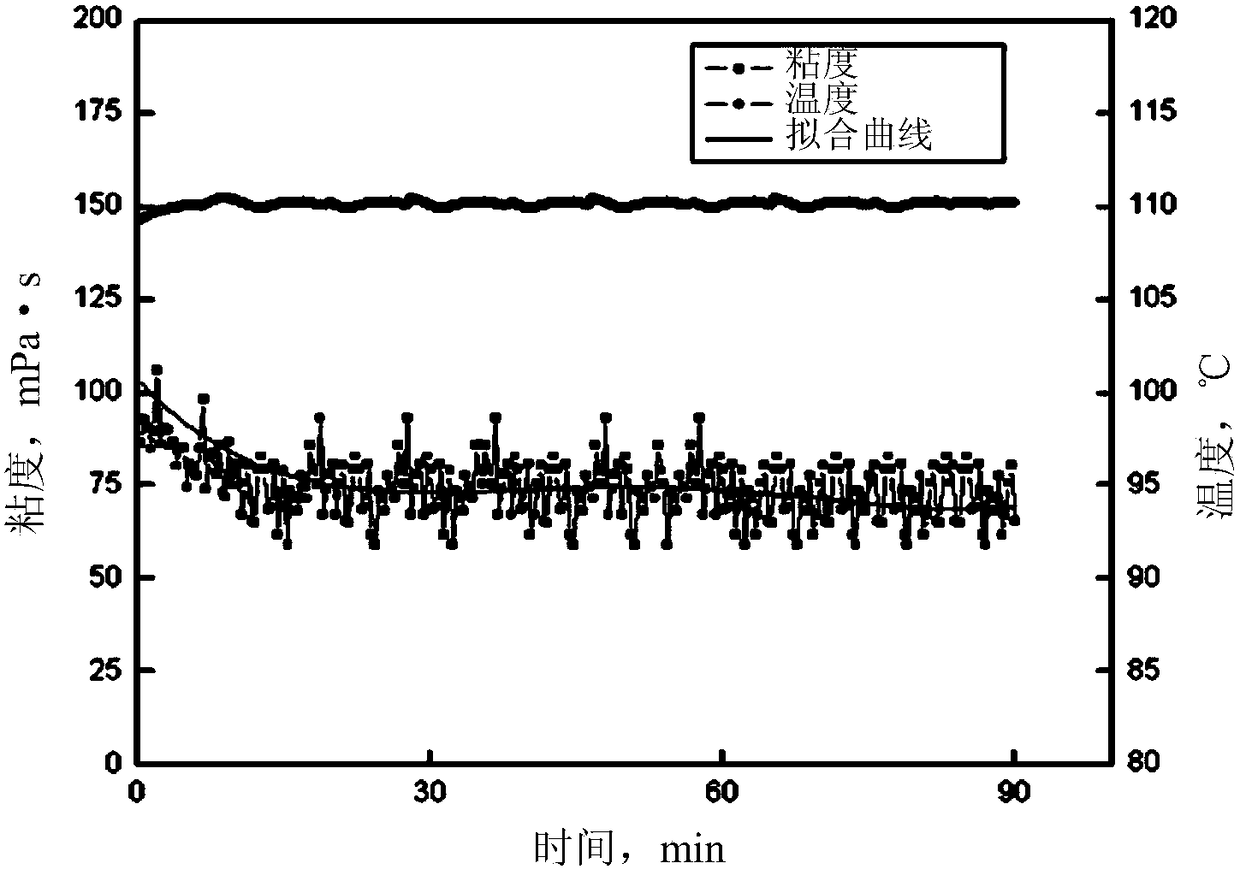 A kind of quaternary ammonium salt type gemini surfactant and its preparation, product and application