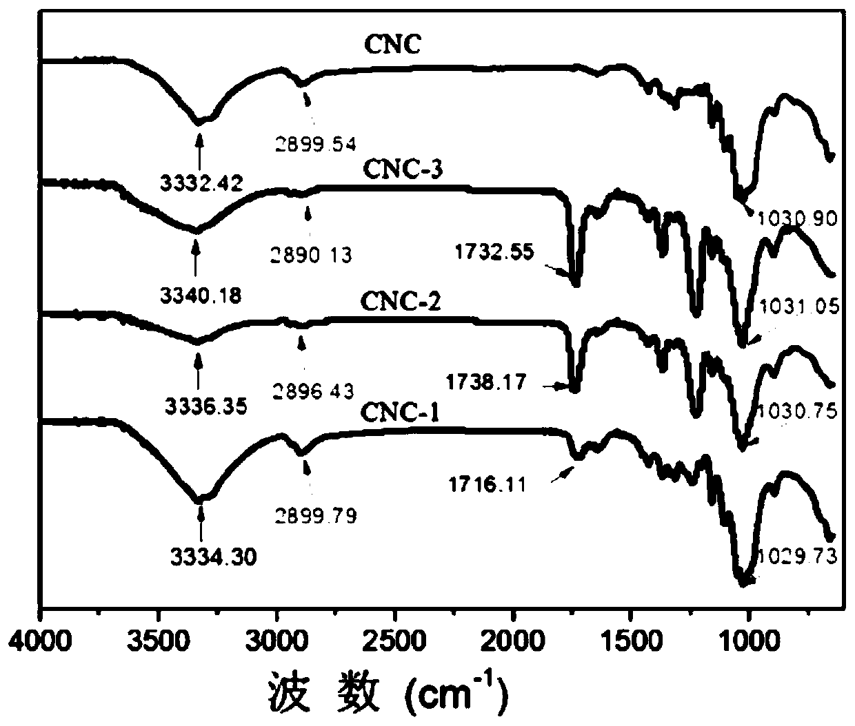 Method for controlling particle size of Pickering emulsion by using cellulose derivative