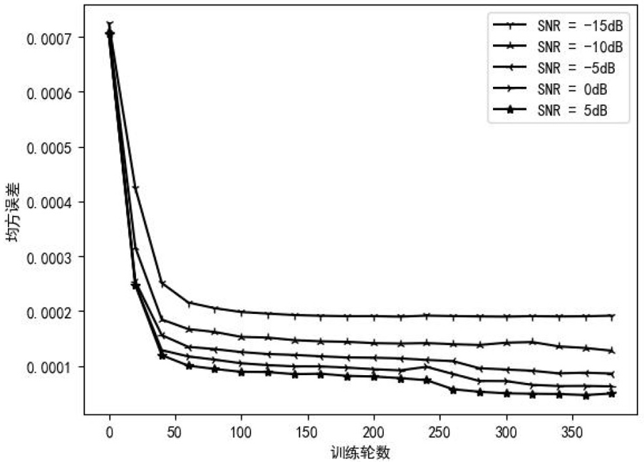 A denoising method of ground penetrating radar b-scan image