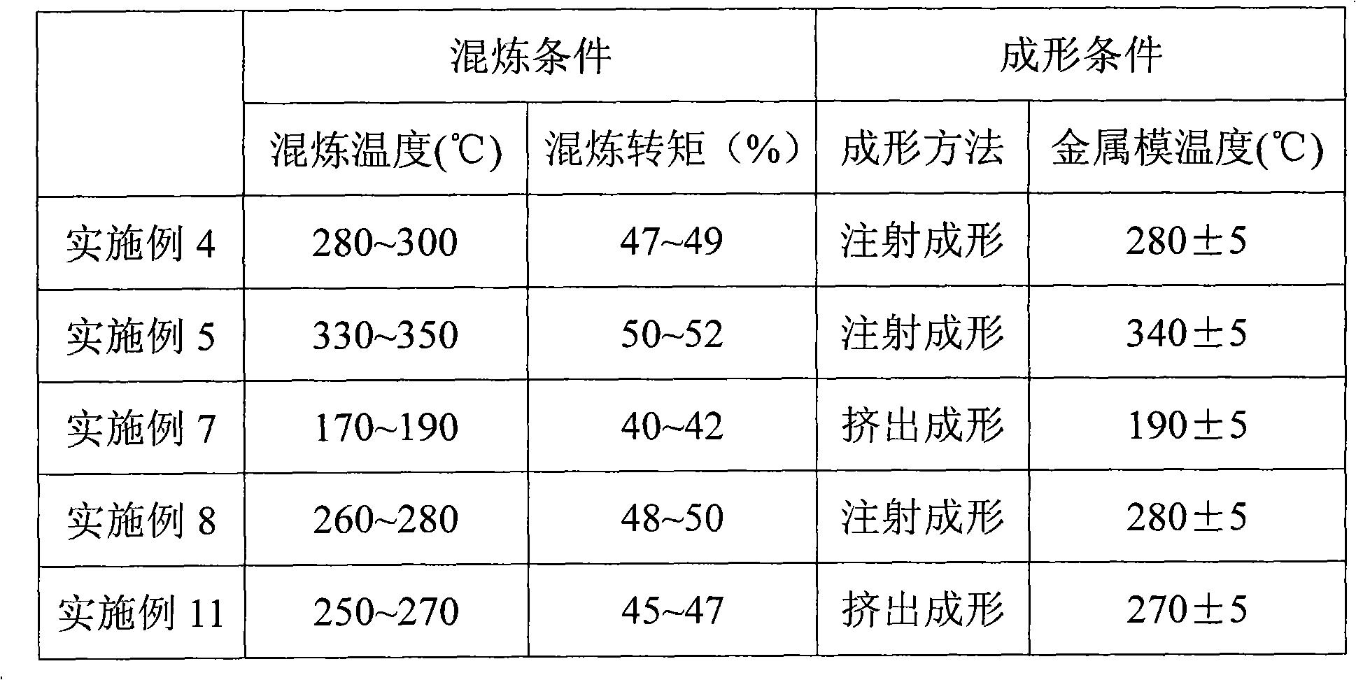 Flexible bonding rare-earth permanent magnet and manufacturing method thereof