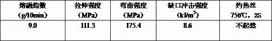 High glow-wire flame retardant reinforced PET/PA (polyethylene terephthalate/polyamide) alloy material and production method thereof