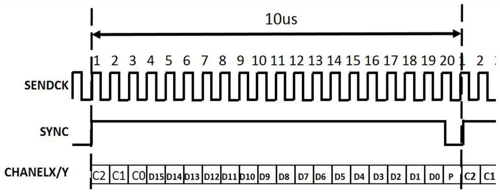 A two-dimensional laser spiral cleaning method