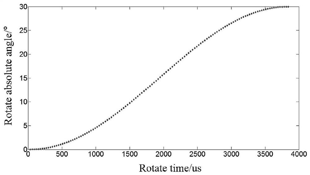 A two-dimensional laser spiral cleaning method