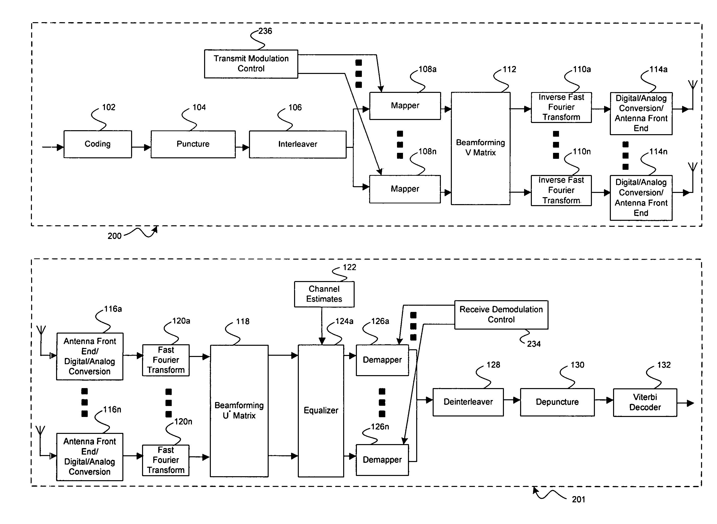 Method and system for optional closed loop mechanism with adaptive modulations for multiple input multiple output (MIMO) wireless local area network (WLAN) system