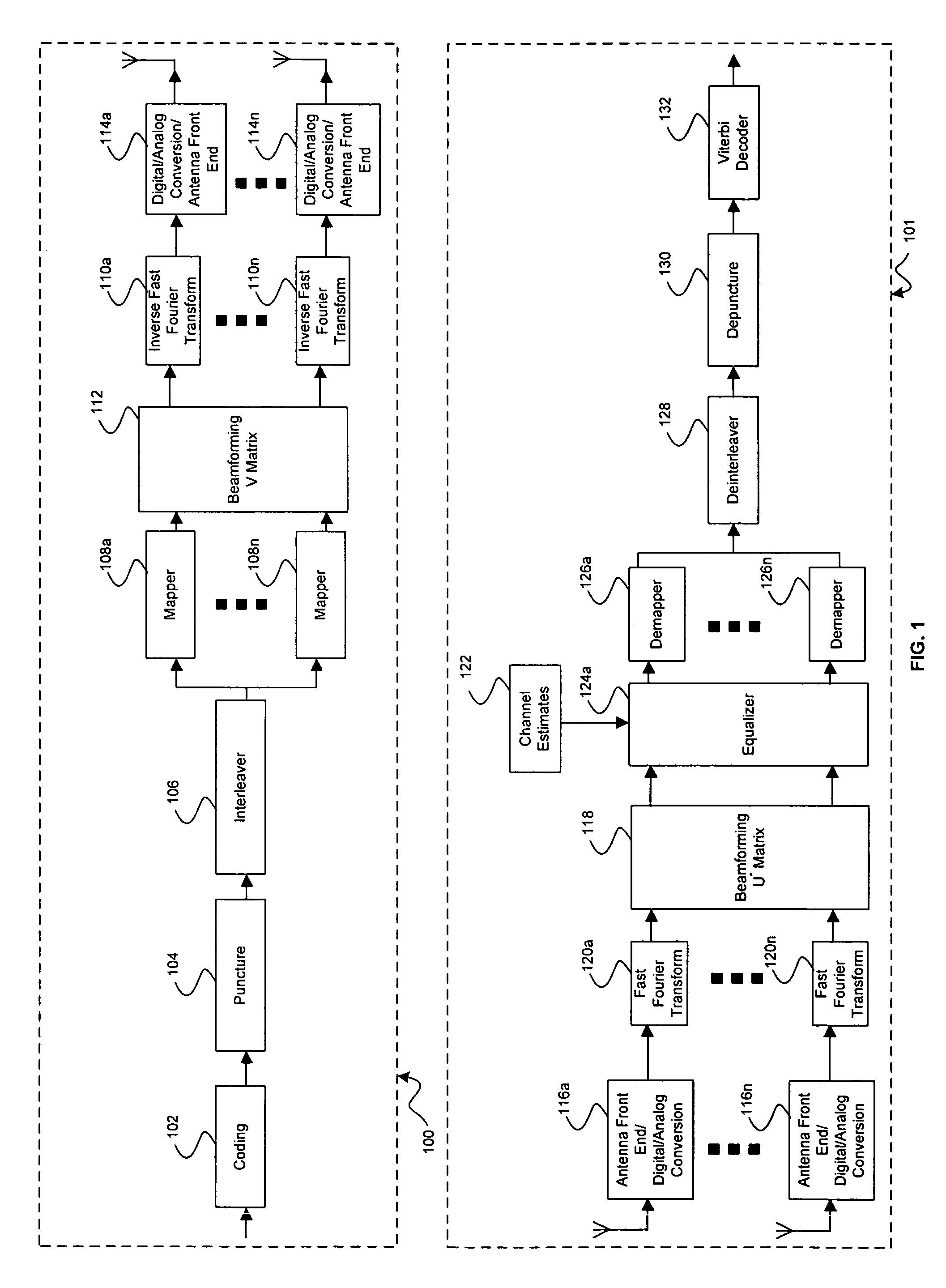 Method and system for optional closed loop mechanism with adaptive modulations for multiple input multiple output (MIMO) wireless local area network (WLAN) system