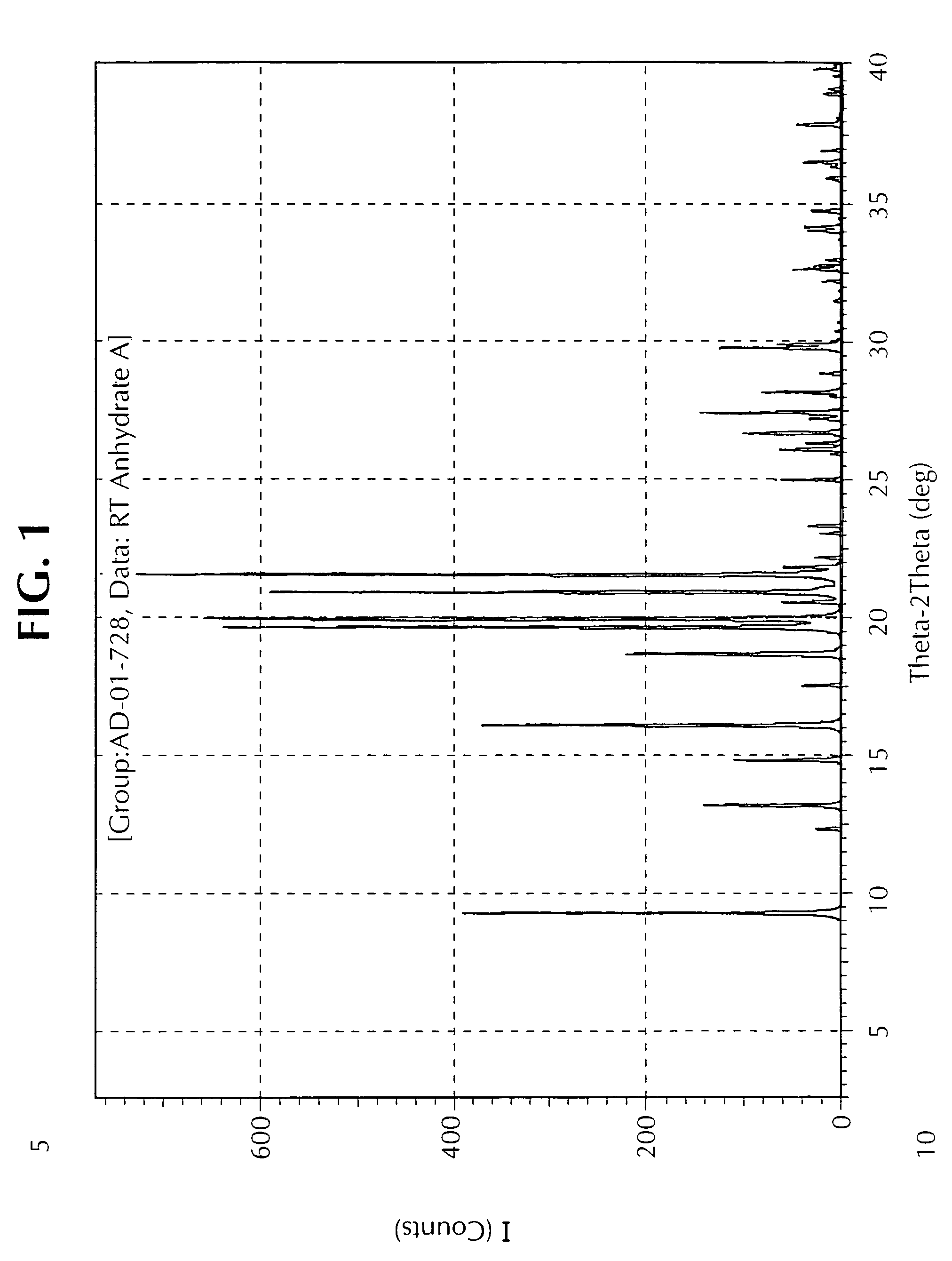 Depigmenting agents