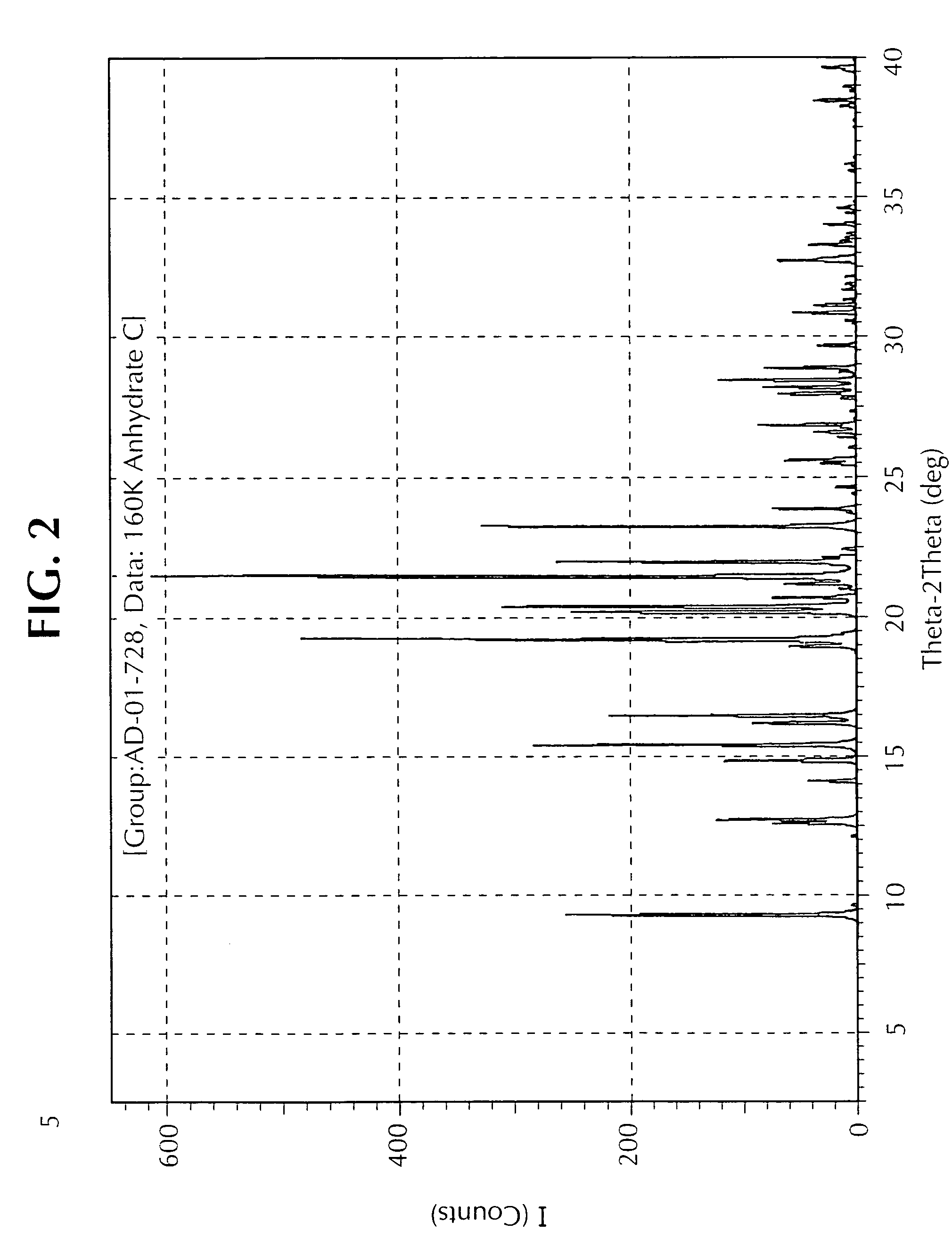 Depigmenting agents