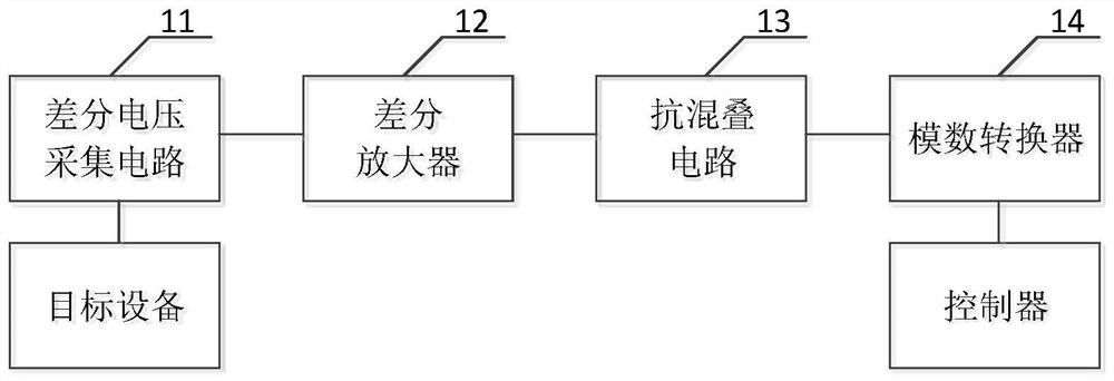 AI acquisition system and AI acquisition device thereof